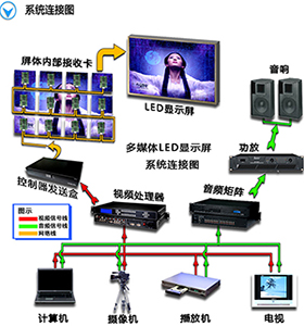 液晶電視軟屏和硬屏的區(qū)別在什么地方？